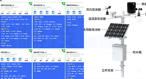 物聯(lián)網(wǎng)設(shè)備、環(huán)境監(jiān)測(cè)、氣象站解決方案 